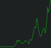 Is the Stock Market real or fixed?